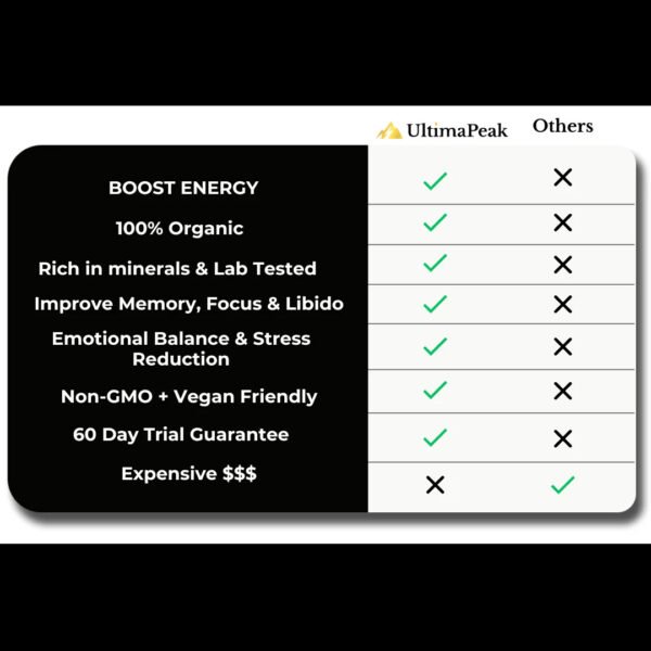 Natureviah  Pure Shilajit Gummies – Now 6-in-1 Support